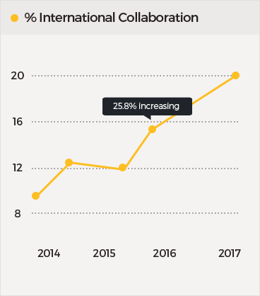 International-Collaboration-Graph International-Collaboration-Graph